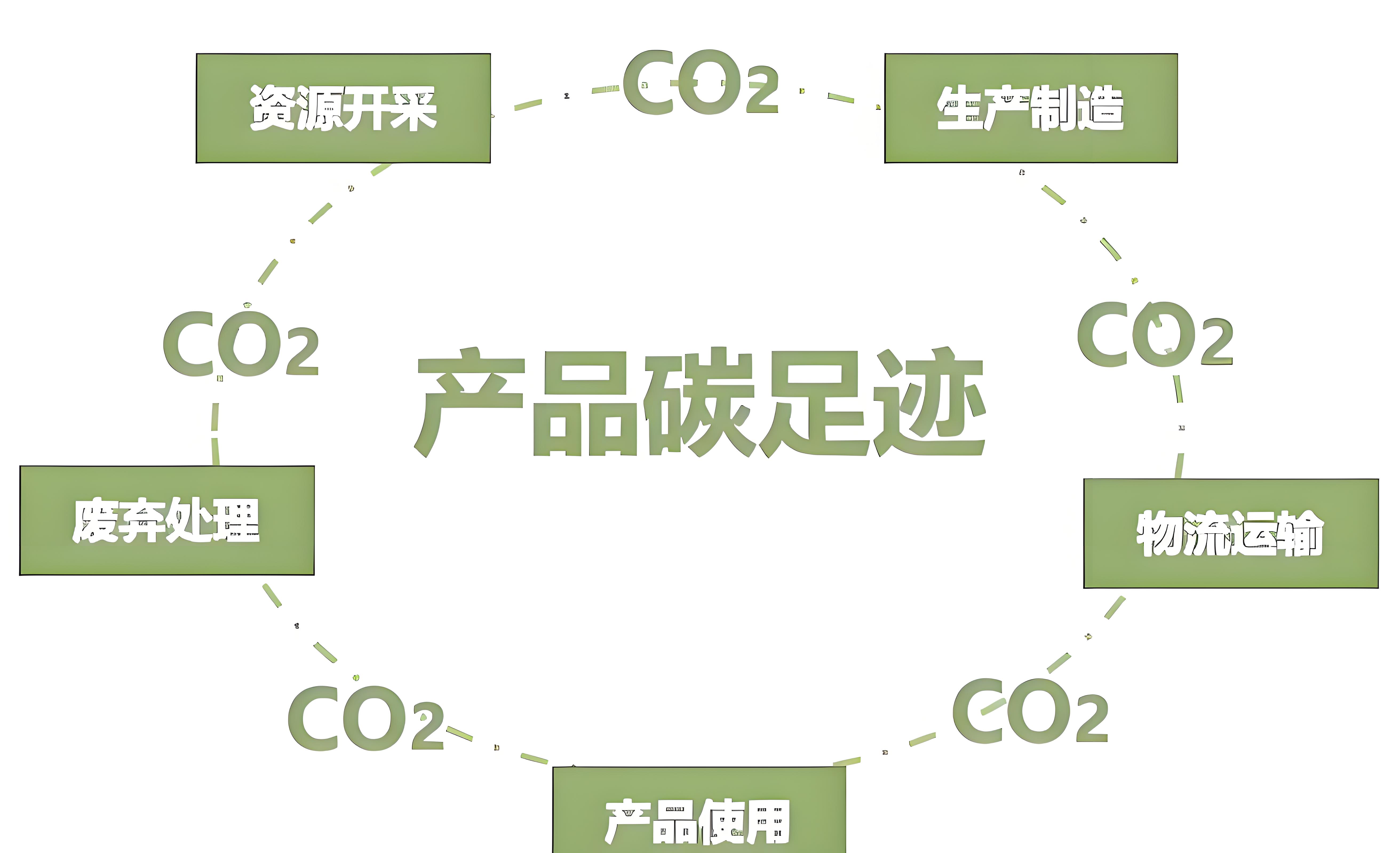 四部門關(guān)于公布工業(yè)產(chǎn)品碳足跡核算規(guī)則團體標(biāo)準(zhǔn)推薦清單（第一批